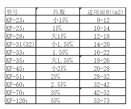 延庆空调维修